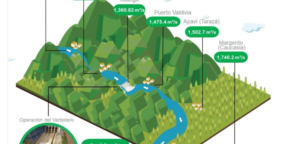 Hidroituango: Operación Segura Durante la Temporada de Lluvias